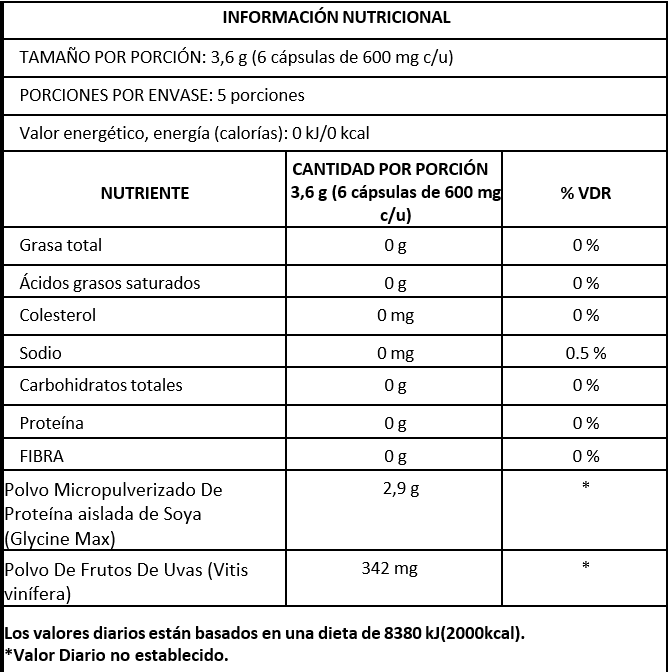 ISOFLAVONAS | 600 mg | X30, X60, X100