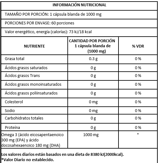 OMEGA 3,6,9 CÀPSULA BLANDA-BLISTER | X30, X60, X100 | 1000 mg